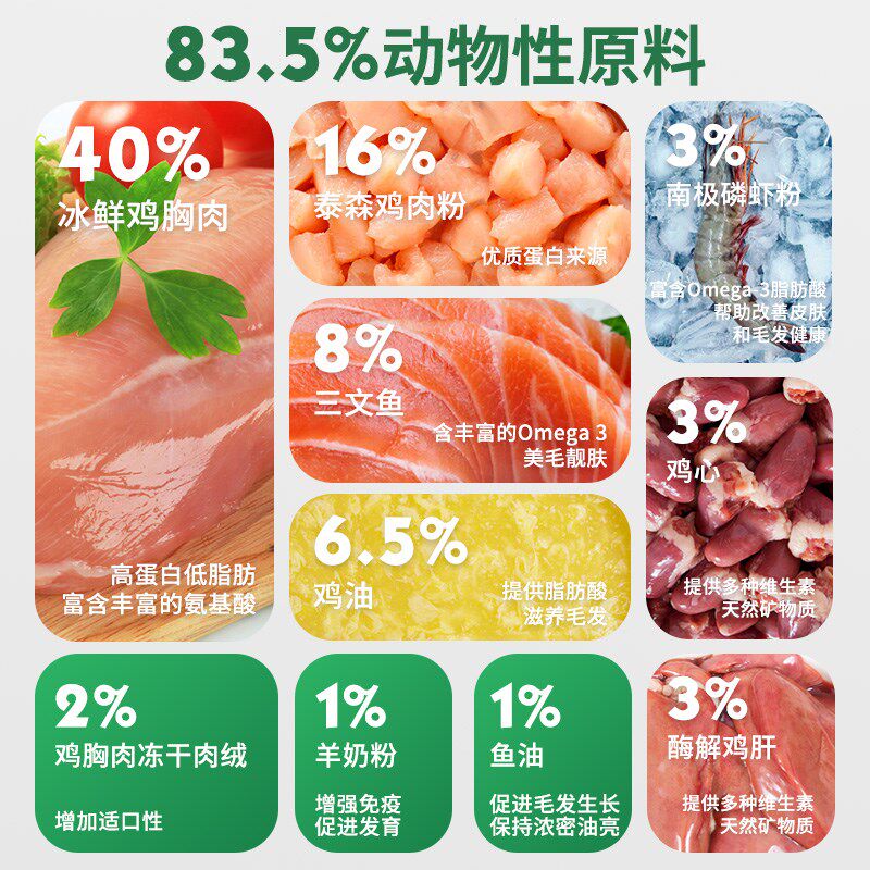 长相守全价全期膨化粮乳铁蛋白猫粮幼猫成猫专用冻干猫主食增肥