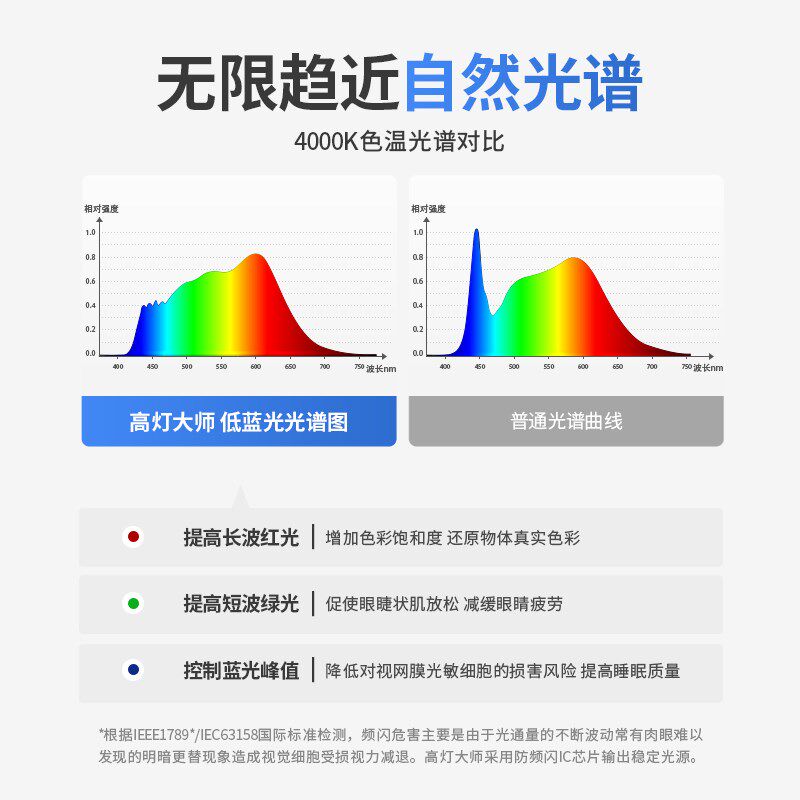 集成吊顶LED射灯蜂窝大板专用防眩光嵌入式全光谱天花板灯