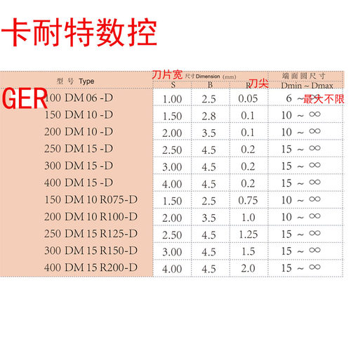 GER100/150/200/250/300/400-DM小径端面切槽刀片外圆不锈钢数控