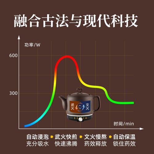 熬药锅中药壶全自动紫砂养生中医砂锅煎药神器智能煲药家用煮药罐