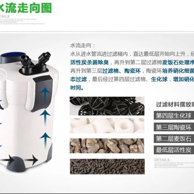 森森HW-304A/304B鱼缸气压式外置过滤器55W水族箱缸外过滤桶