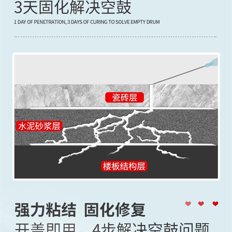 瓷砖空鼓灌浆修补液 专用胶起翘灌浆修复填补渗透灌注修补专用剂