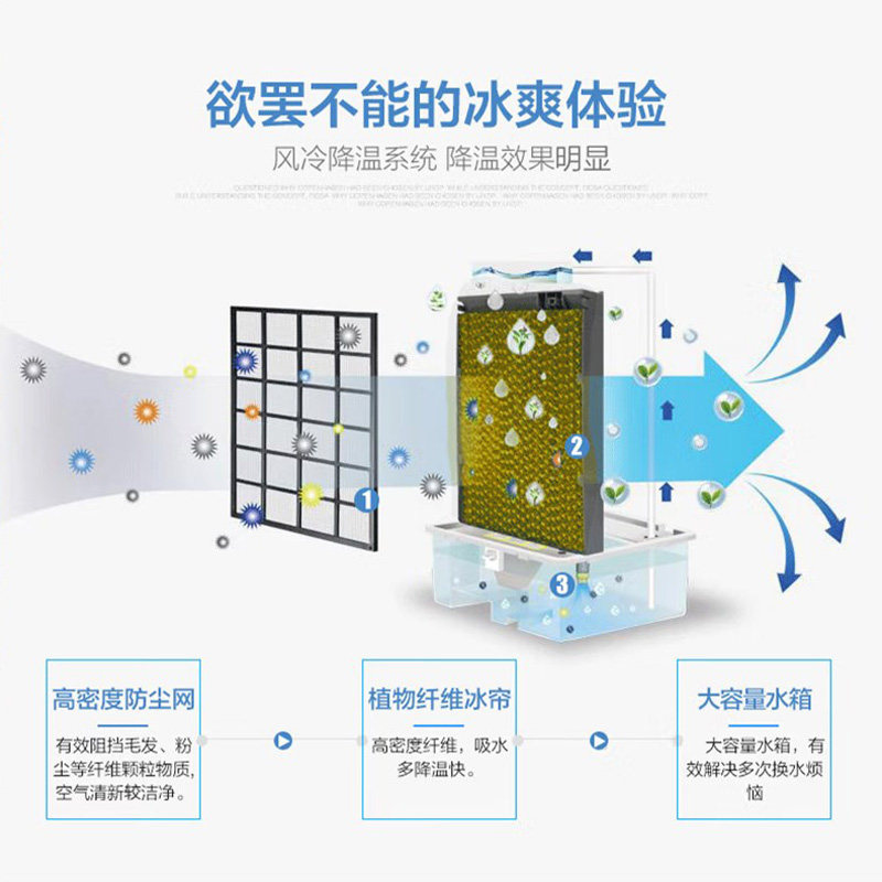 多朗冷风机大型工业空调扇单冷水冷空调工厂车间商用制冷风扇