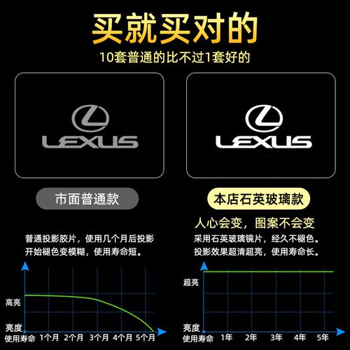适用于雷克萨斯车门i迎宾灯ES RX LS UX IS NX260 RX300 ES200投