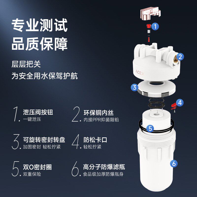 【2025年新品】ACEX轻松拧大白瓶前N置过滤器自来水全屋过滤