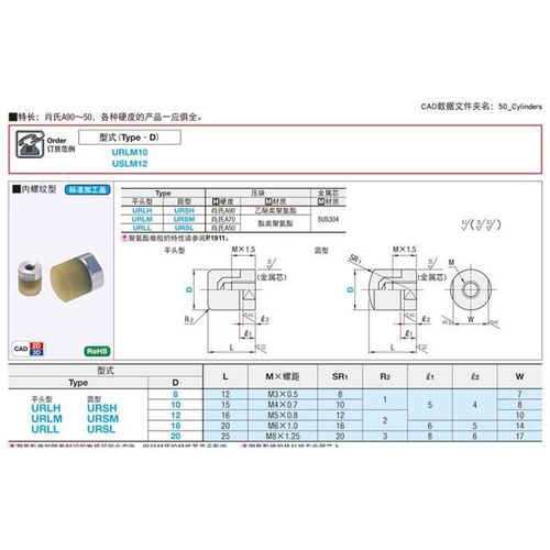 聚氨酯U压块 内螺纹ODE型URLH RLM URLL PFSLHH USH URSM URSL RS