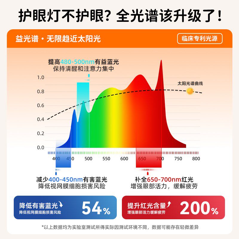 贝发知乐大路灯全光谱护眼落地灯儿童阅读学生书桌护眼学习专用Z6图片