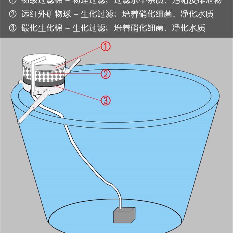 景德镇圆形陶瓷鱼缸过滤静音养鱼盆流水摆件喷泉加湿增氧循环包邮