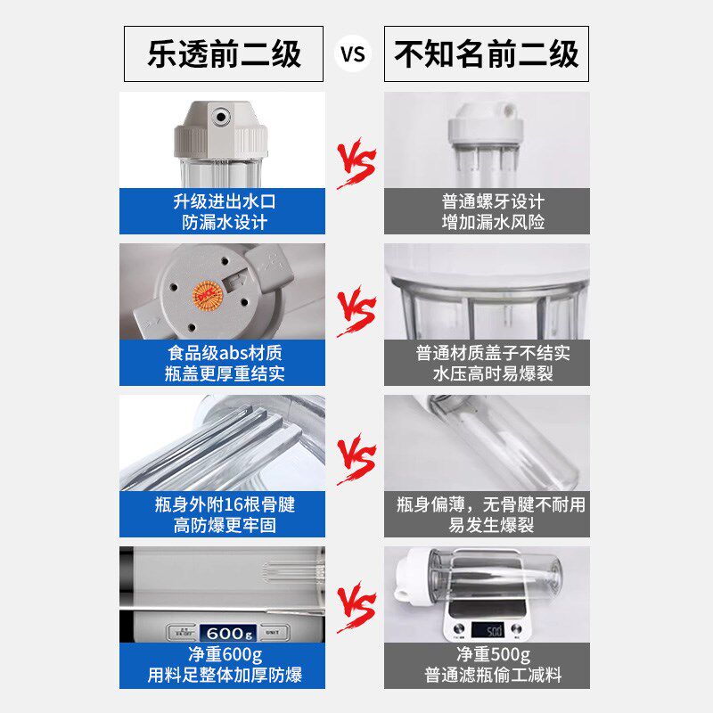 净水机过滤器厨房10寸二级前置过滤家用净水器2分4分通用防爆滤瓶