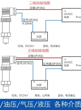 扩散硅压力变送器4-20mA小巧型赫斯曼压力感测器恒压供水气压液压
