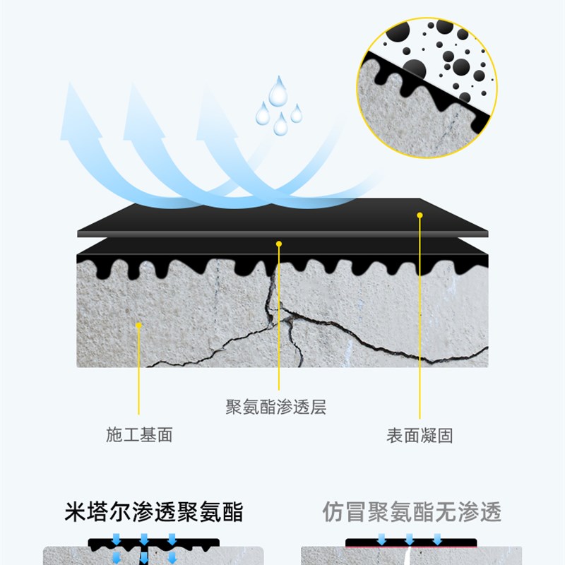 卓宝水皮优SPU超强弹性单组分聚氨酯防水涂料厨卫阳台屋顶补漏