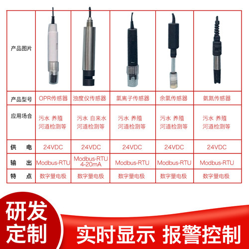佳敏在线pH计检测仪 控制器工业水质测试传感器电极探头ORP酸度计