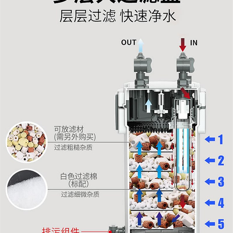 森森鱼缸过滤器草缸外置过滤桶静音水族箱缸外过滤器净水循环系统