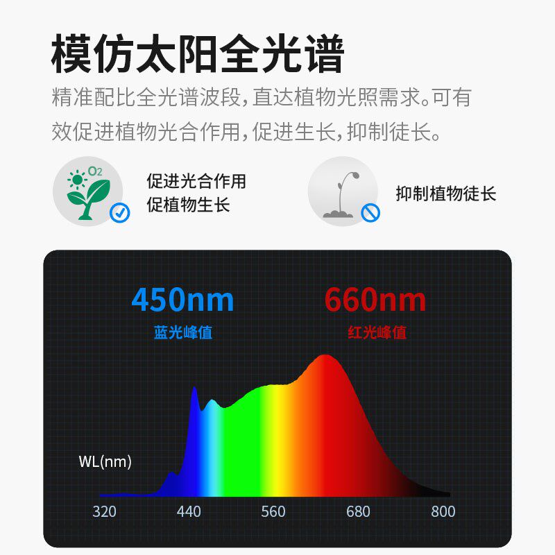 三思植物补光灯射灯花卉室内造景全光谱彷太阳光轨道植物墙补光灯