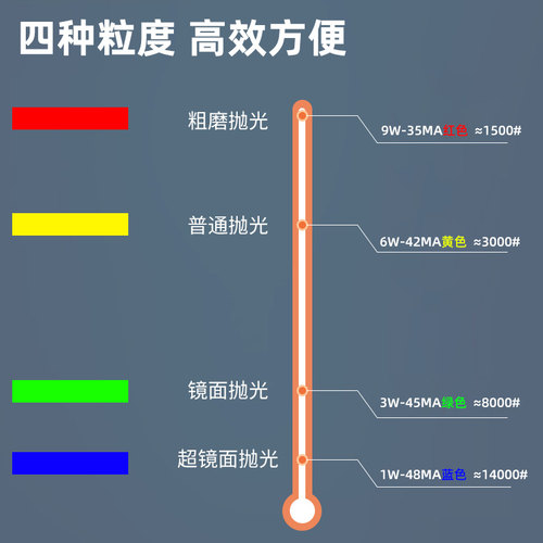 HYPREZ喜百事水性钻石研磨膏金属玉石模具镜面除划痕抛光打磨膏