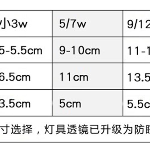 小射灯LED天花嵌入式筒灯家用客厅吊顶店铺牛眼灯孔灯洞灯3w5瓦7w