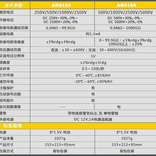 希玛数字高压兆欧表5KV绝缘电阻测试仪数显电子摇表AR3125/3123