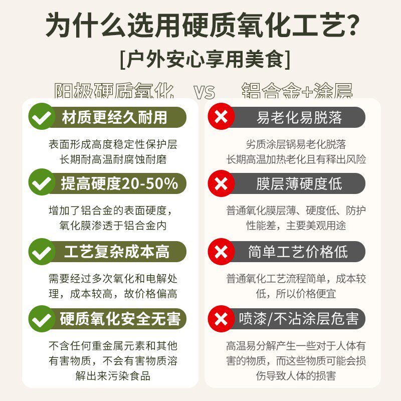 户外高压锅便携小型迷你露营高原旅行野外煮饭防爆压力锅