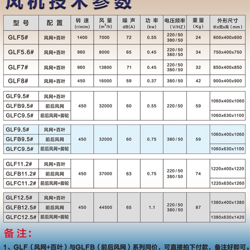 德通风机GLF负压风机工业排风扇养殖场强力抽风机换气扇工厂车间