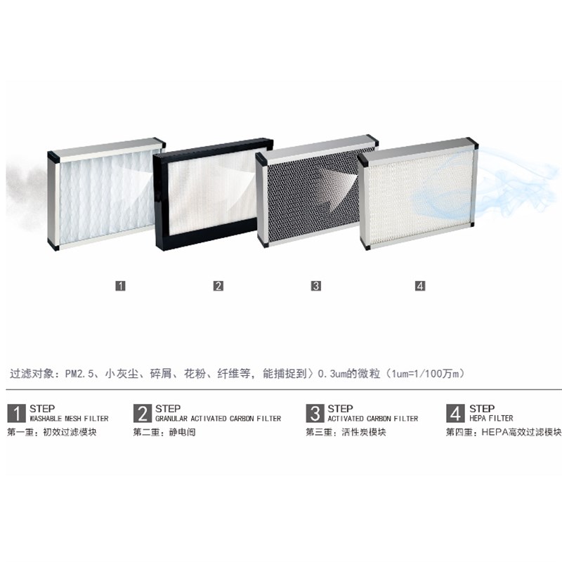 托马仕新风系统过滤网新风净化一体活性炭初效高效过滤网除PM2.5