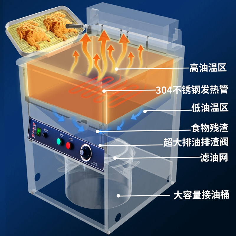 鸿艺电炸炉商用立式单缸双杠加深油炸锅电炸锅炸鸡排炸鸡设备全套