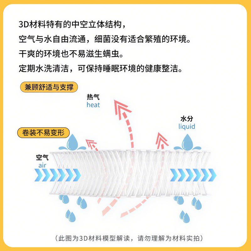 3D学生宿舍床垫透气防潮榻榻米空气纤维垫可定制薄款可水洗床褥子
