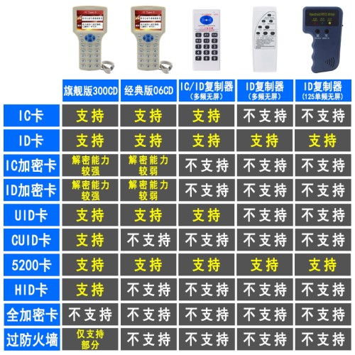 ic加密卡解密读写机器id空白卡复制器模拟小区门禁卡电梯卡配卡器