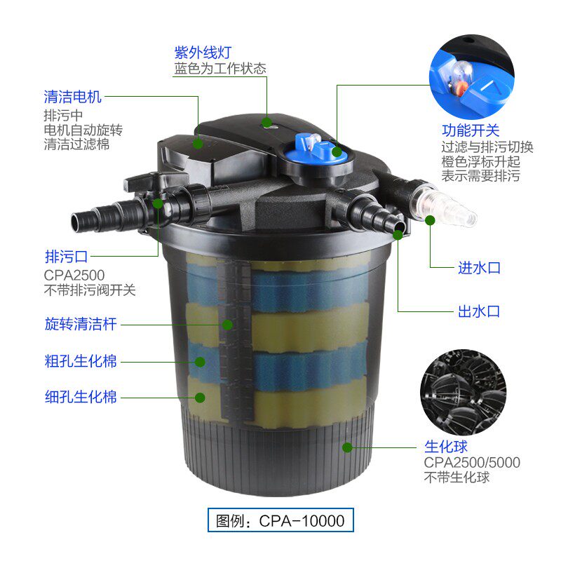 森森格池鱼池水循环系统过滤器外置鱼缸过滤桶养鱼水池净化设备黑