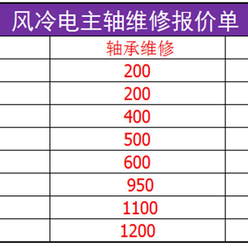 翰琪昌盛水冷风冷电主轴维修 雕刻机电机更换轴承9kw换刀配件线圈