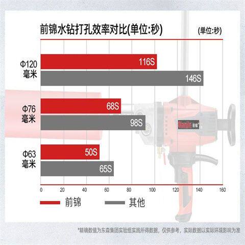 前锦钻孔机大功率打孔器电动水转机器空调水砖钻孔打洞钻孔机台式