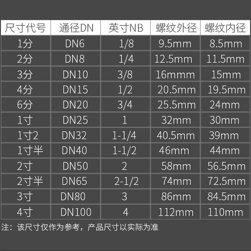 304不锈钢大小头/不锈钢内螺纹异径大小头/管箍内丝 4分6分1寸2寸