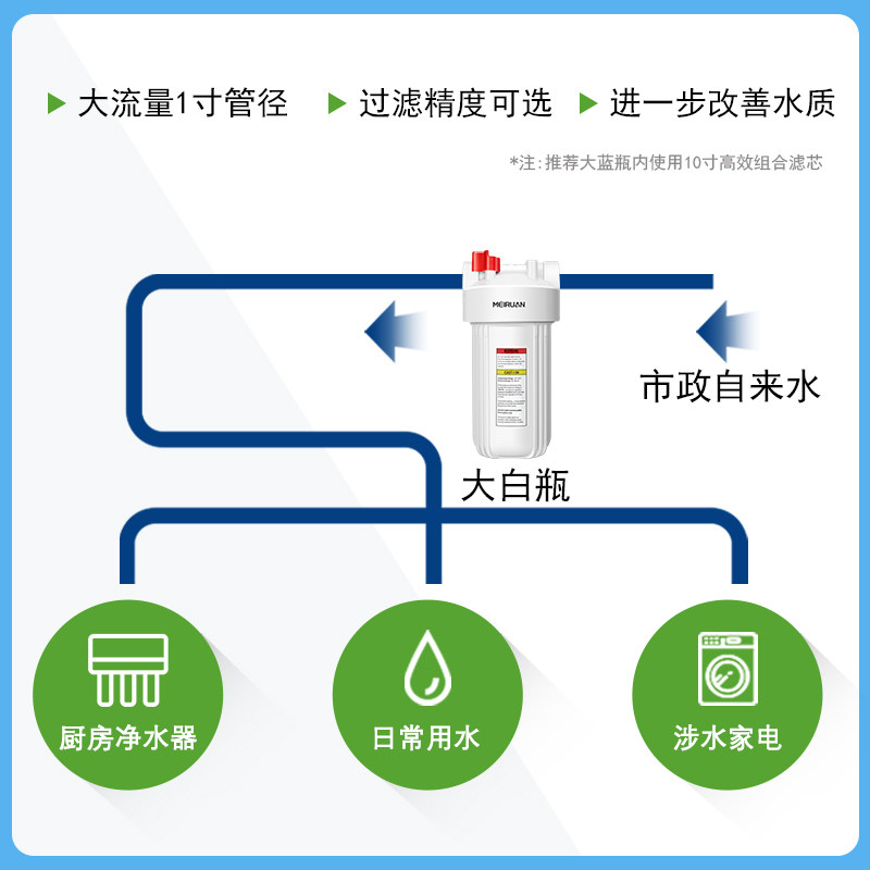 美软大白瓶前置过滤器家用净水器全屋过滤中央净水大胖滤瓶大蓝瓶