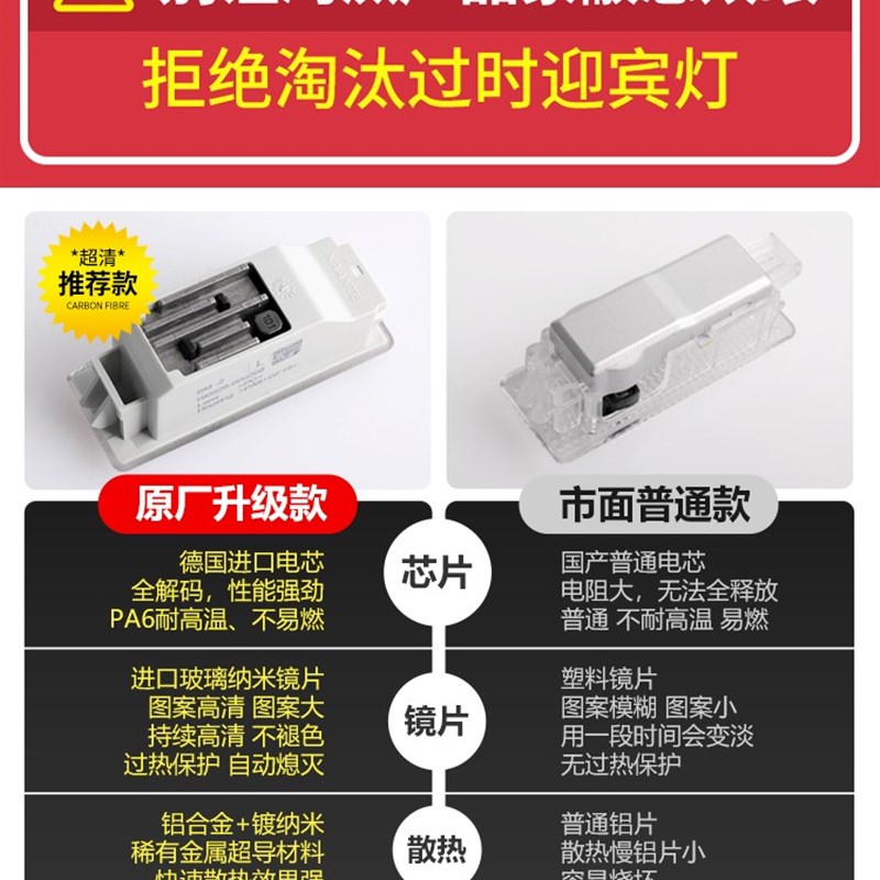 适用宝马迎宾灯原厂3系M2/4系5系2系GT/X1Z4X3X5X6M3车门灯纳安特