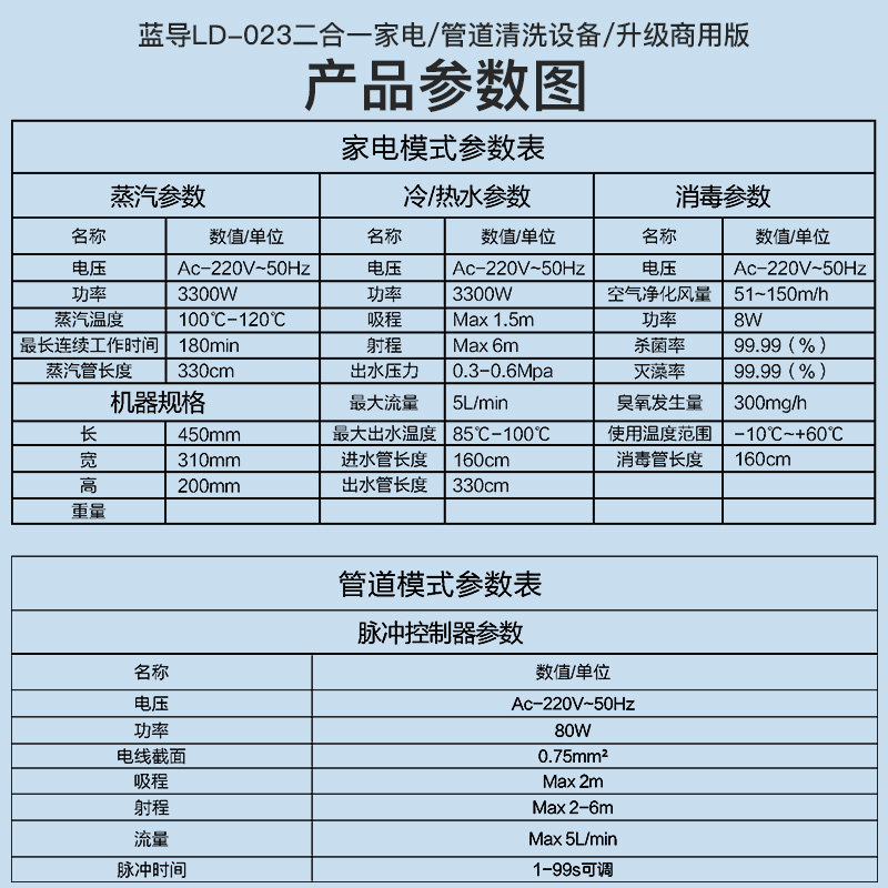 蓝导家电清洗设备自来水管道地暖脉冲多功能一体机高温蒸汽清洁机