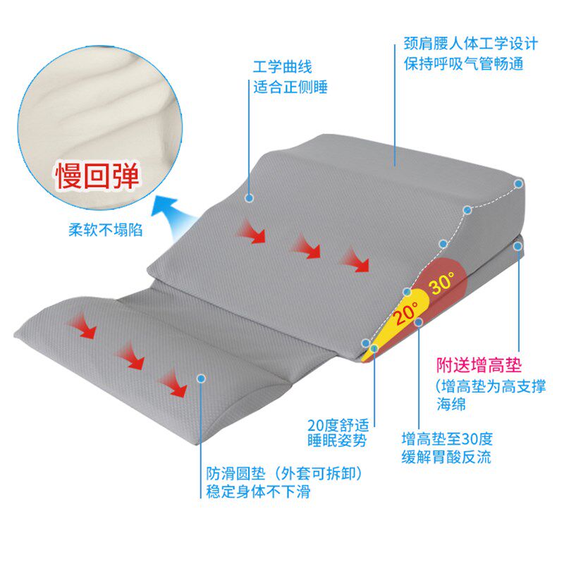 胃食管反酸逆流斜坡床垫子防反酸逆流烧心枕头孕妇坡度床垫防倒流