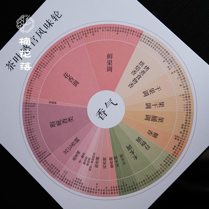 梅花落中国茶叶风味轮茶品鉴香气滋味汤感册子饮茶茶馆茶室可入