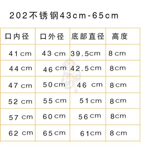 加厚加深不锈钢圆形盘子大托盘凉皮盘糕盘蒸盘平底盘蒸饭盘盆罗罗