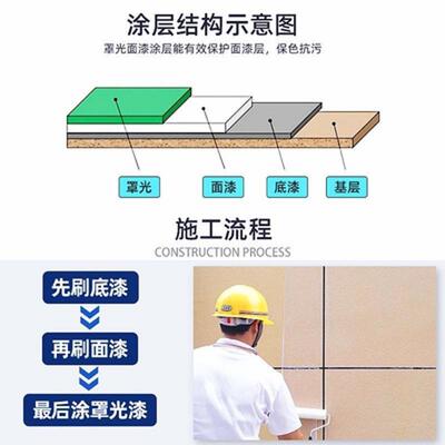 哑光水性罩面漆透明硅丙罩光漆哑光亮光半哑光罩光漆彩绘墙砖涂料