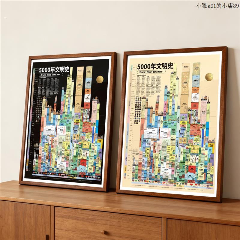 世界历史5000年时间轴装饰画客厅办公室书房无框画框挂画东方美学