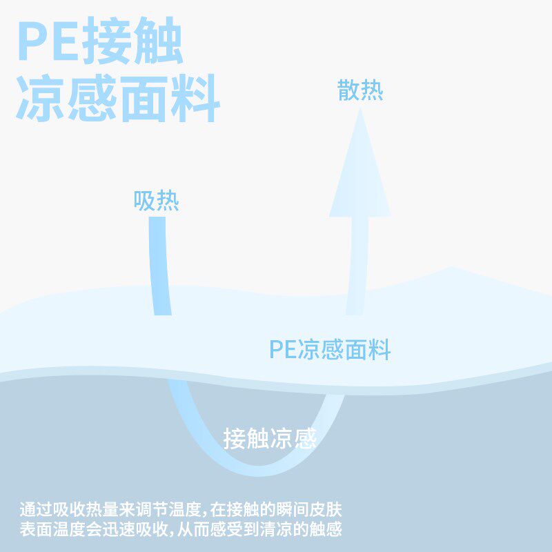 zeze鲸鱼夏季猫窝夏天降温狗窝凉感宠物冰垫可水洗猫咪冰窝冰垫床