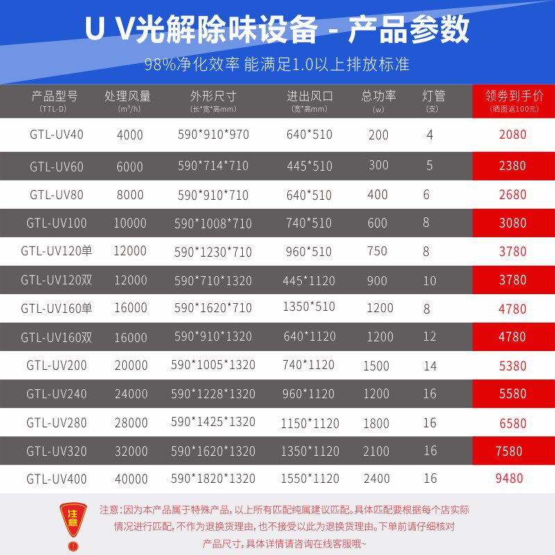 火锅烤羊肉餐饮厨房商用除味除废气UV光解油烟净化器工业环保设备