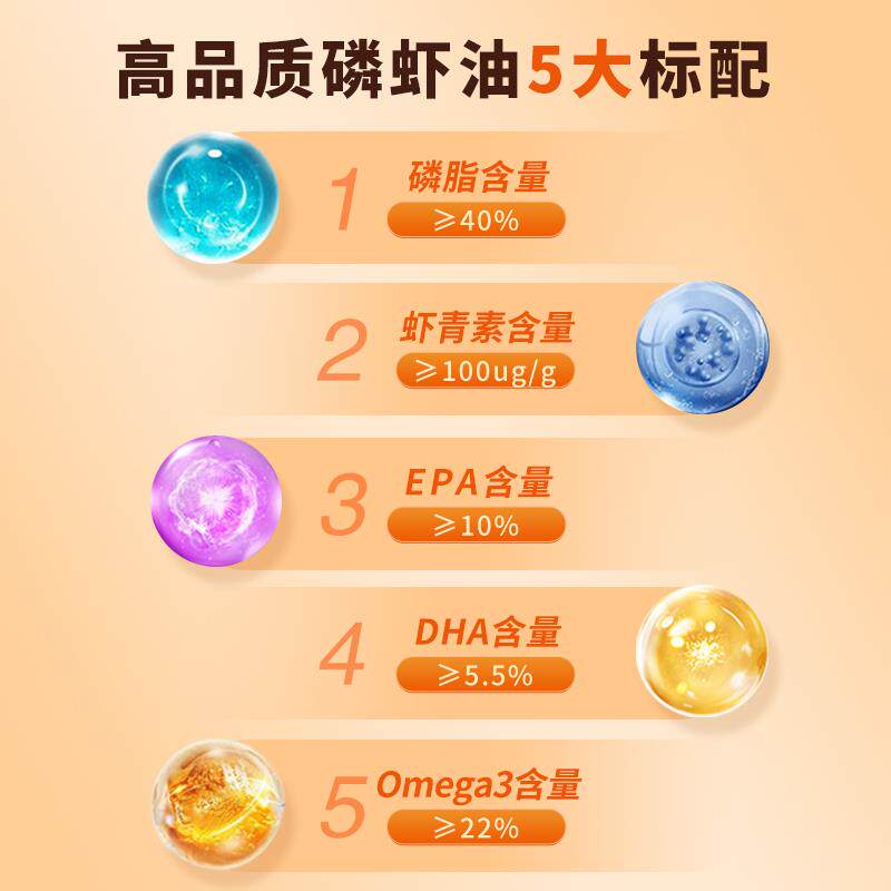 派特仕南极磷虾油非鱼油猫用猫咪狗美毛护肤乳铁蛋白提高免疫力