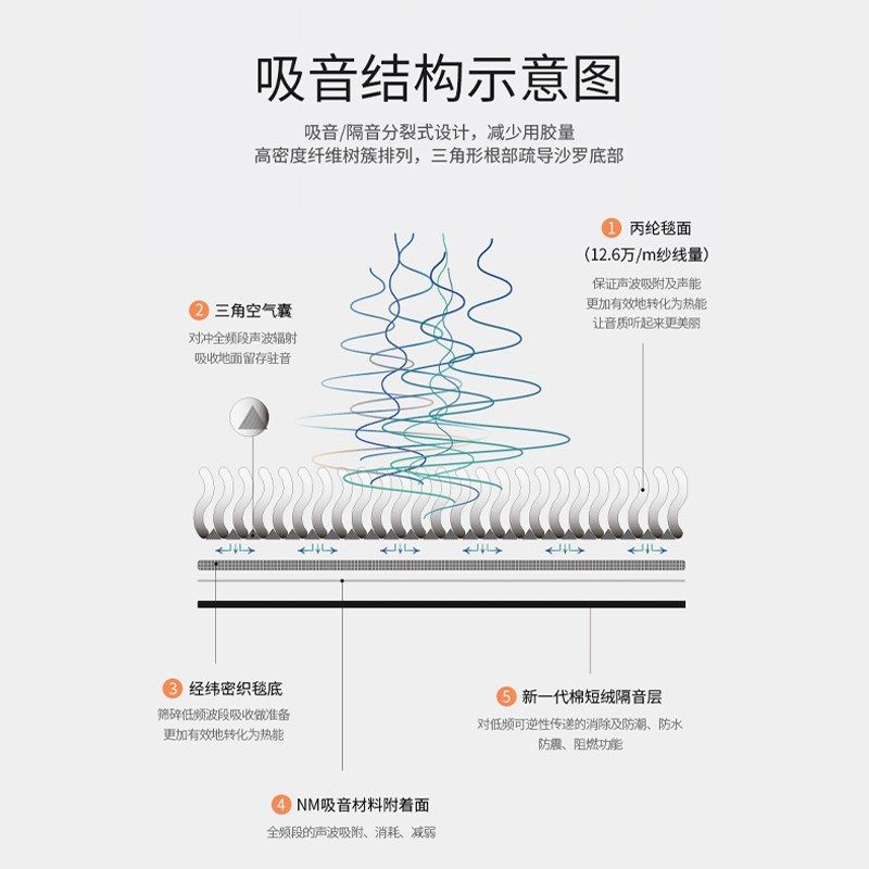 钢琴地毯专用隔音吸音脚踏钢琴毯防震脚踩钢琴垫立式钢琴地垫定制