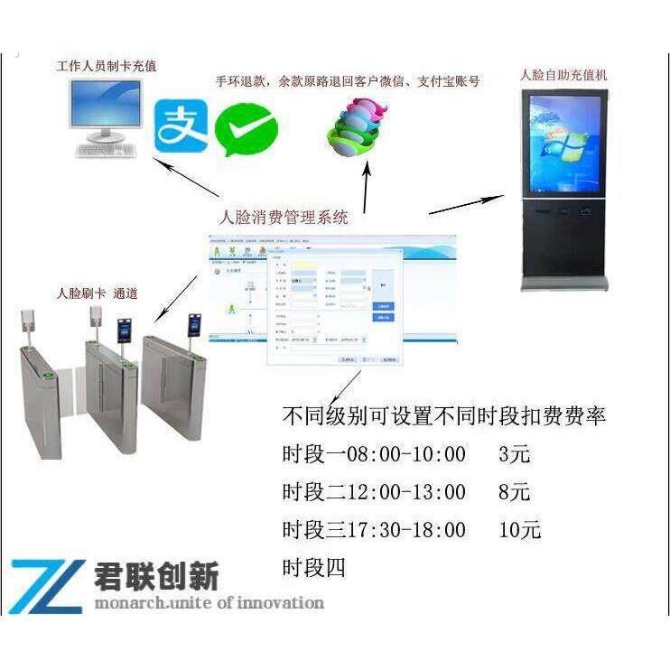 沈阳扫码售饭机云版扫码人脸识别系统