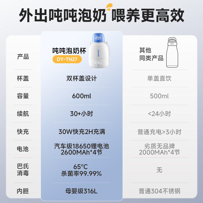 大宇恒温壶婴儿外出专用无线便携式恒温水杯冲泡奶神器保温调奶器图片