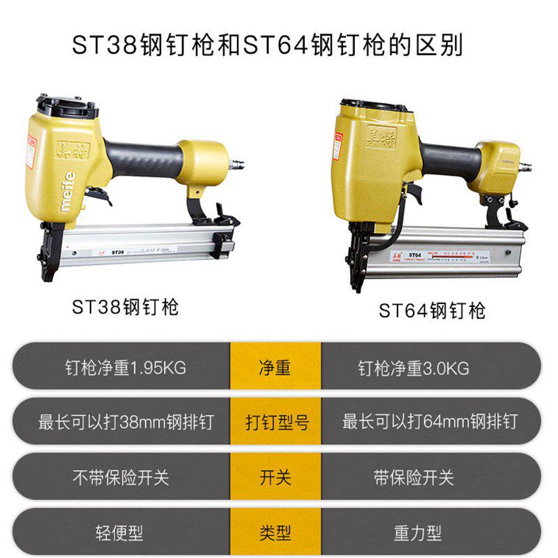 美特ST64/ST38气动钢钉枪水泥钉抢气排刚钉抢木工汽钉抢线槽钉抢