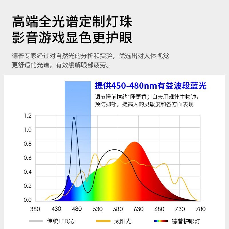 德普电脑屏幕护眼灯台式笔记本灯工作阅读台灯智能显示屏补光挂灯