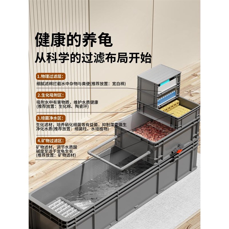 乌龟饲养缸龟箱养周转箱龟专用生态缸大型沼泽过滤箱鱼龟箱混养
