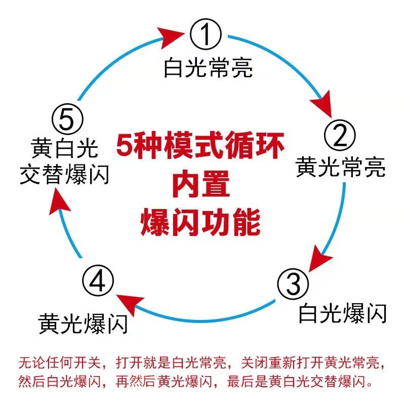 LED长条射灯黄白双光货车24vLED车灯雾灯改装超亮强光射灯12v车灯