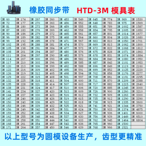 同步带HTD 3M 270~417 273 276 279 282 285 288 291 294 297 300